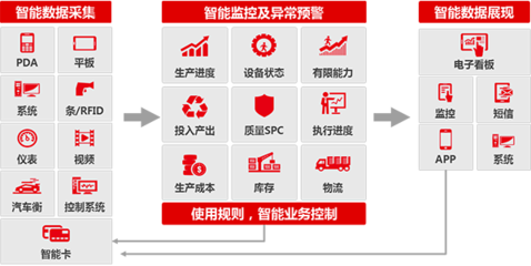 用友軟件營銷服務(wù)中心 引領(lǐng)企業(yè)數(shù)智化轉(zhuǎn)型的互聯(lián)網(wǎng)信息服務(wù)專家